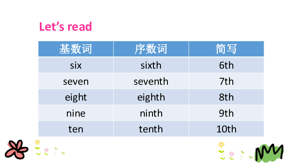 Unit 4 When is Easter Part B Read and write 课件（33张PPT）无音视频