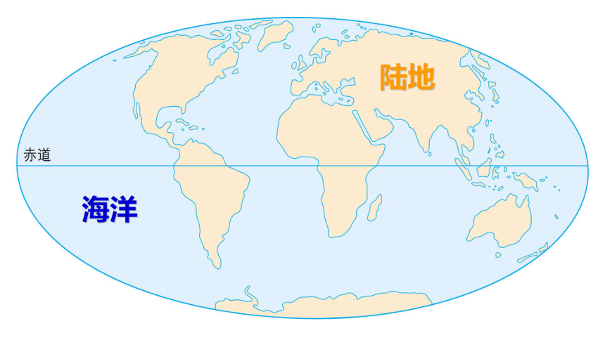 人教地理七上教学课件第二章陆地和海洋第一节大洲和大洋第1课时共20