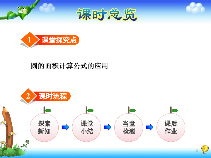 北师大版六年级数学上册 7 圆的面积（二）课件(共23张PPT)