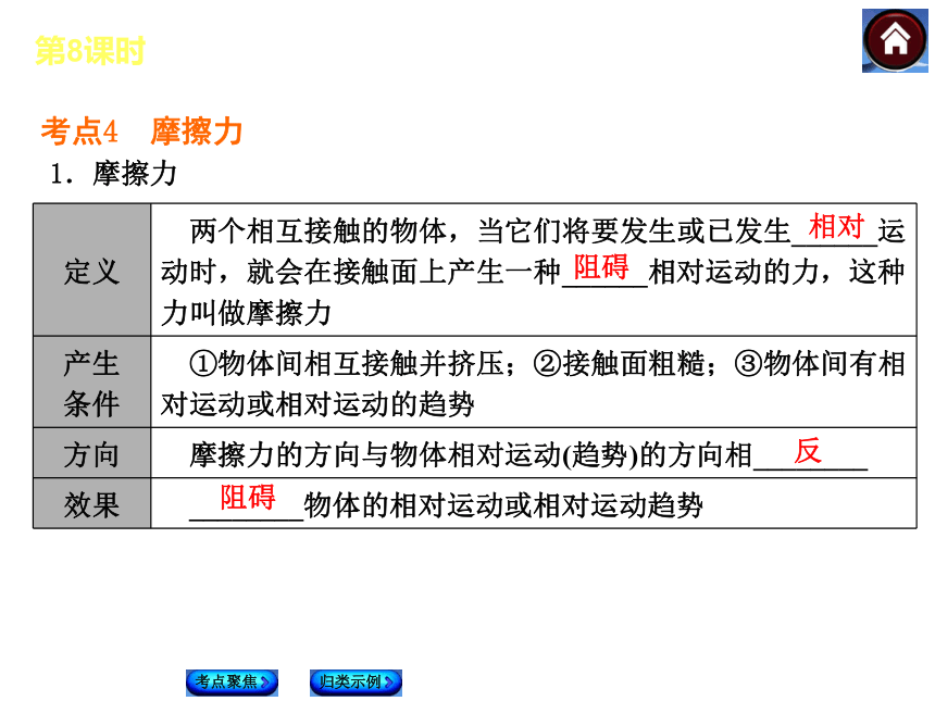 【最新—中考必备】2014人教版中考复习方案课件（考点聚焦+归类探究）：第8课时 力 弹力 重力 摩擦力（以2013年真题为例）