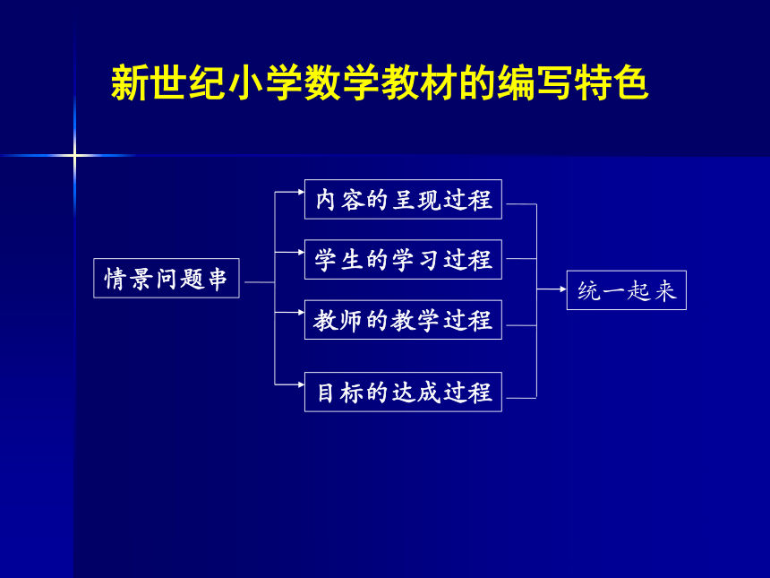 新北师大版小学数学整套教材介绍课件