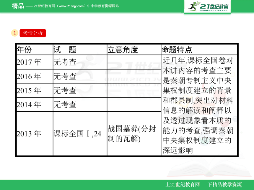 第2讲　秦朝中央集权制度的形成 (课件）