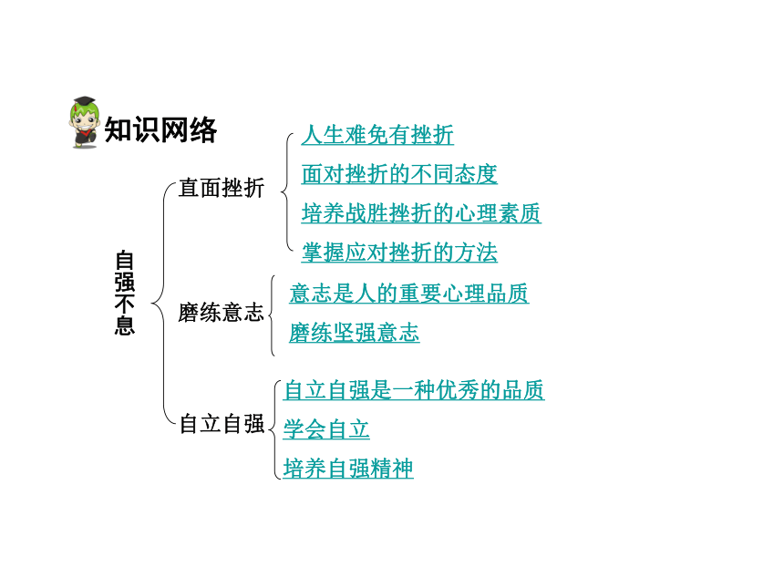 2016安徽中考试题研究·思品（粤教版）第一篇考点研究课件：七年级（下册）第六单元 自强不息（共32张PPT）