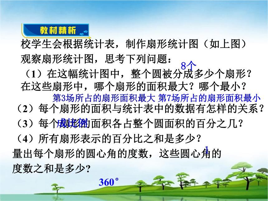 44扇形統計圖