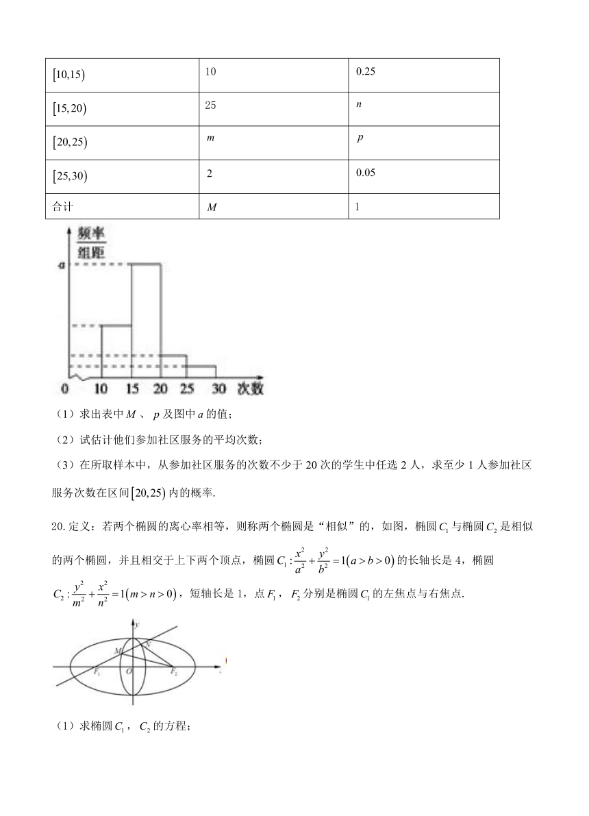 黑龙江省虎林市2017届高三摸底考试（最后冲刺）数学（理）