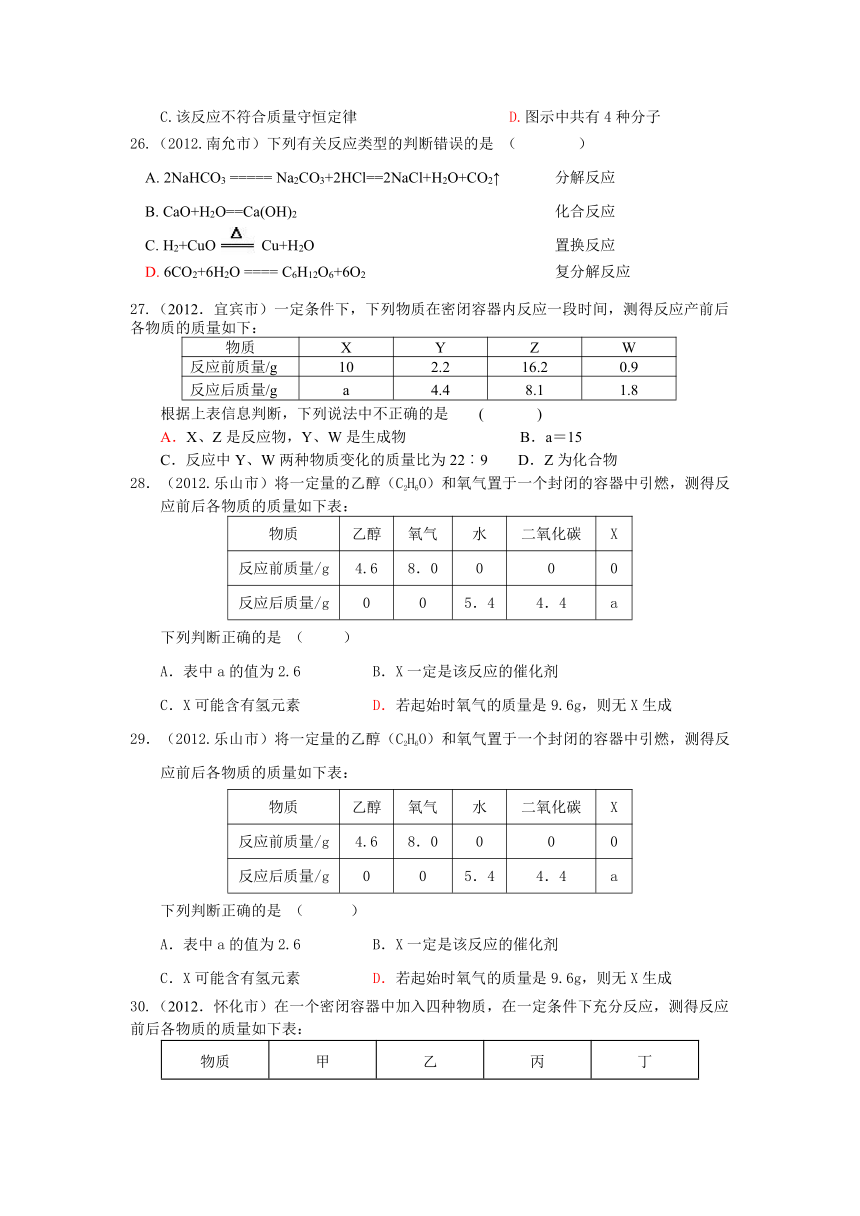 2012年中考化学试题汇编---化学方程式