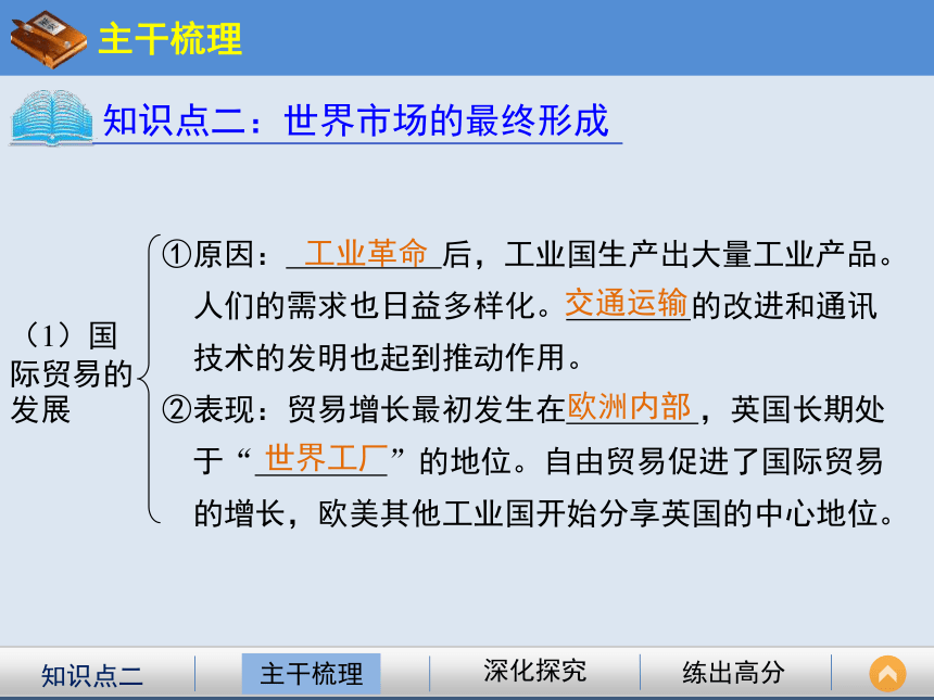 岳麓版高中历史必修二第9课《改变世界的工业革命》课件（第2课时） （共29张PPT）