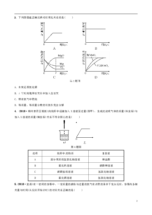 江西专版2018年中考化学总复习专题分类突破专题一坐标曲线题训练