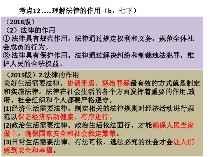 20190320温州历史与社会九年级复习会议资料--精读导引 丰实材料 有效复习