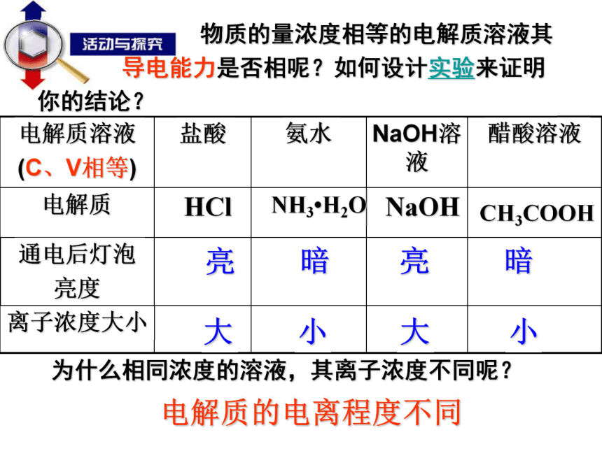 苏教版 高中化学必修1 专题2第一单元　氯、溴、碘及其化合物——离  子  反  应(共29张PPT)