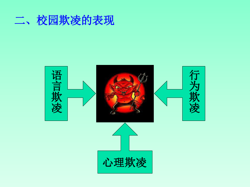 反对校园欺凌,争做文明中学生主题班会课件