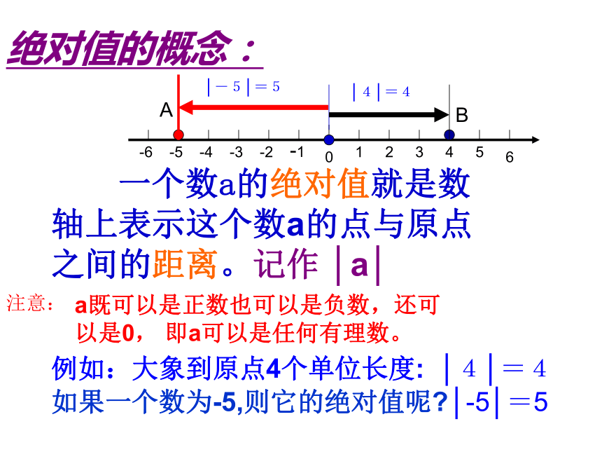 2.4绝对值课件（17张PPT）