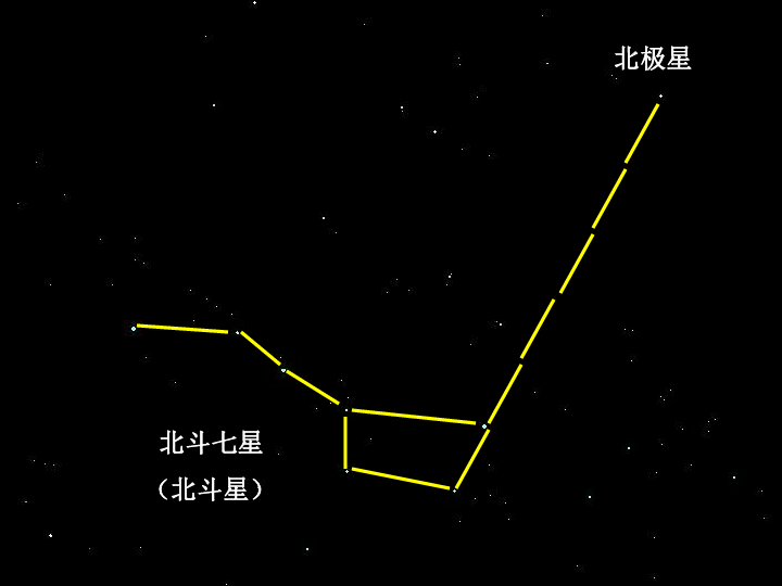 19美丽的星空 课件（18张PPT）