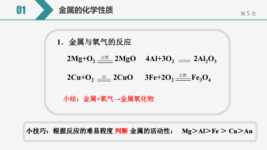 【备考2022】中考化学一轮复习微专题课件  59常见金属的主要化学性质（10张ppt）