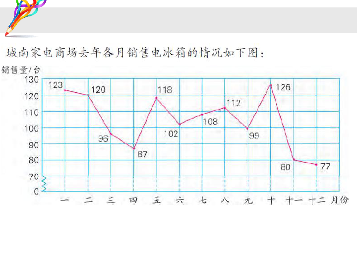 23折线统计图的认识和应用练习课件11张ppt