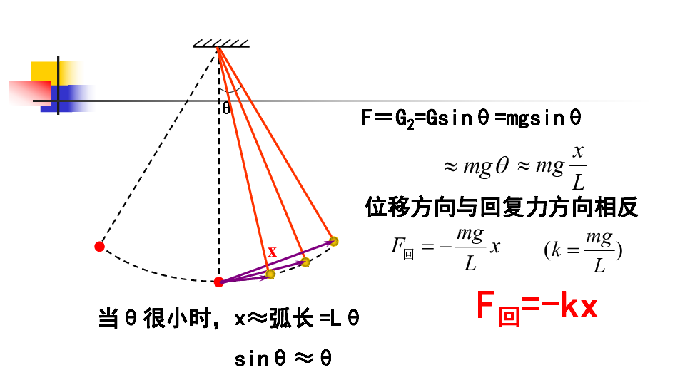 高二物理选修3-4 11.4  单摆 课件（27张ppt人教版）