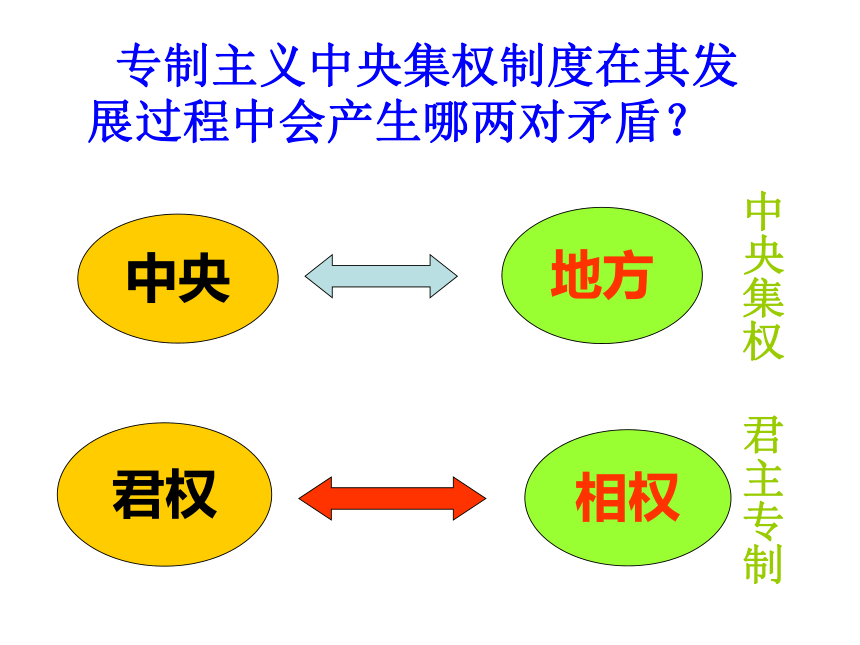 炎刘中学高一历史必修1课件：第3课 从汉至元政治制度的演变(共36张PPT)