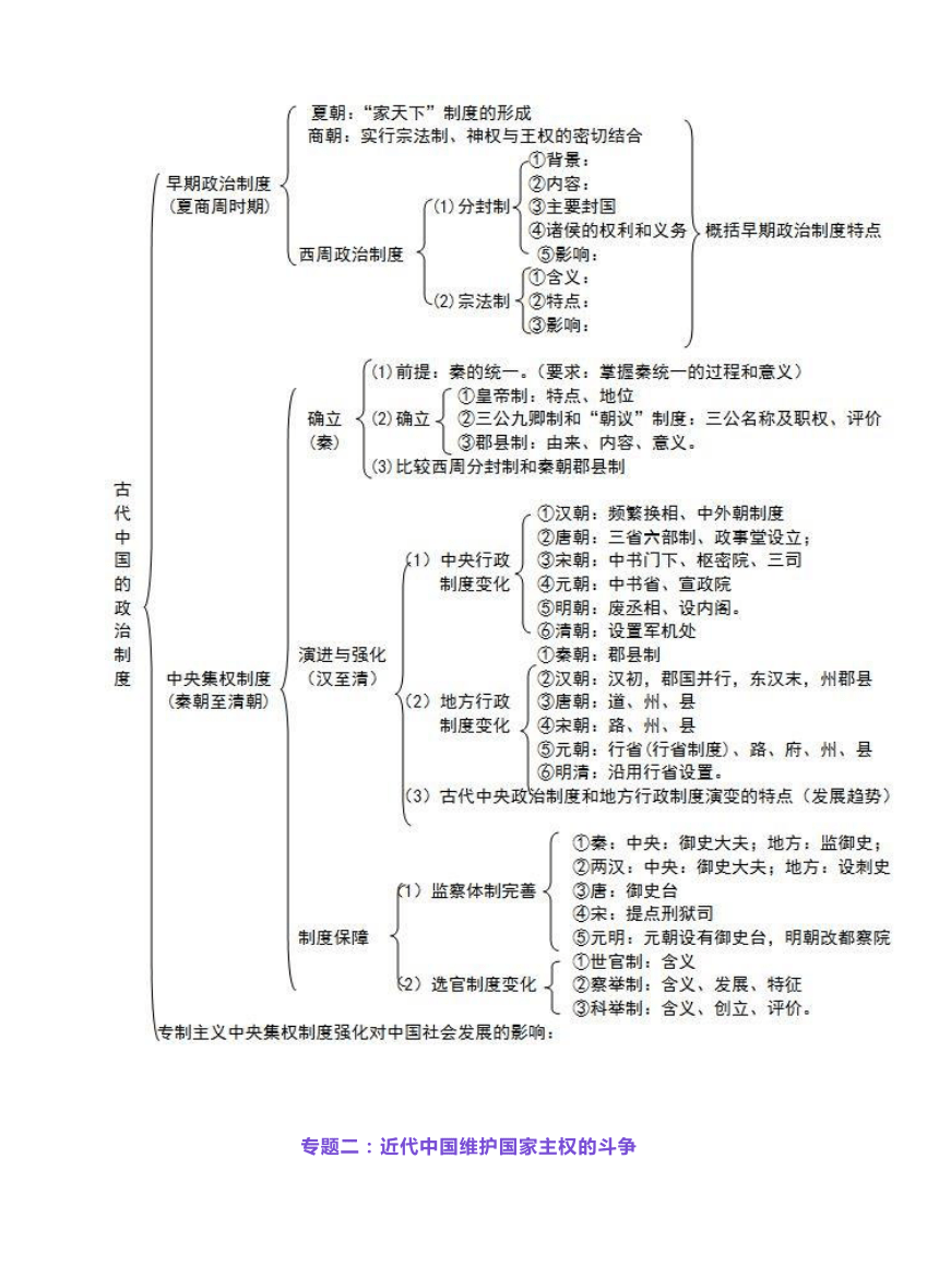 2022中考歷史備考中考必備專題思維導圖