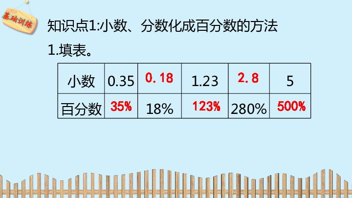 六年級上冊數學課件第六單元2百分數和分數小數的互化人教版16張ppt