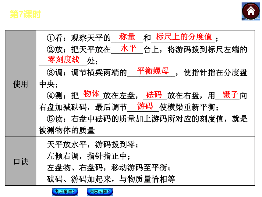 【最新—中考必备】2014人教版中考复习方案课件（考点聚焦+归类探究）：第7课时 质量与密度（以2013年真题为例）