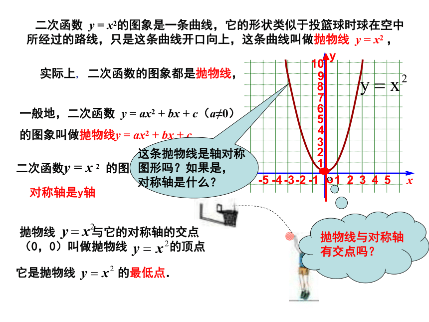 22.1.2  二次函数y=ax2的图象课件