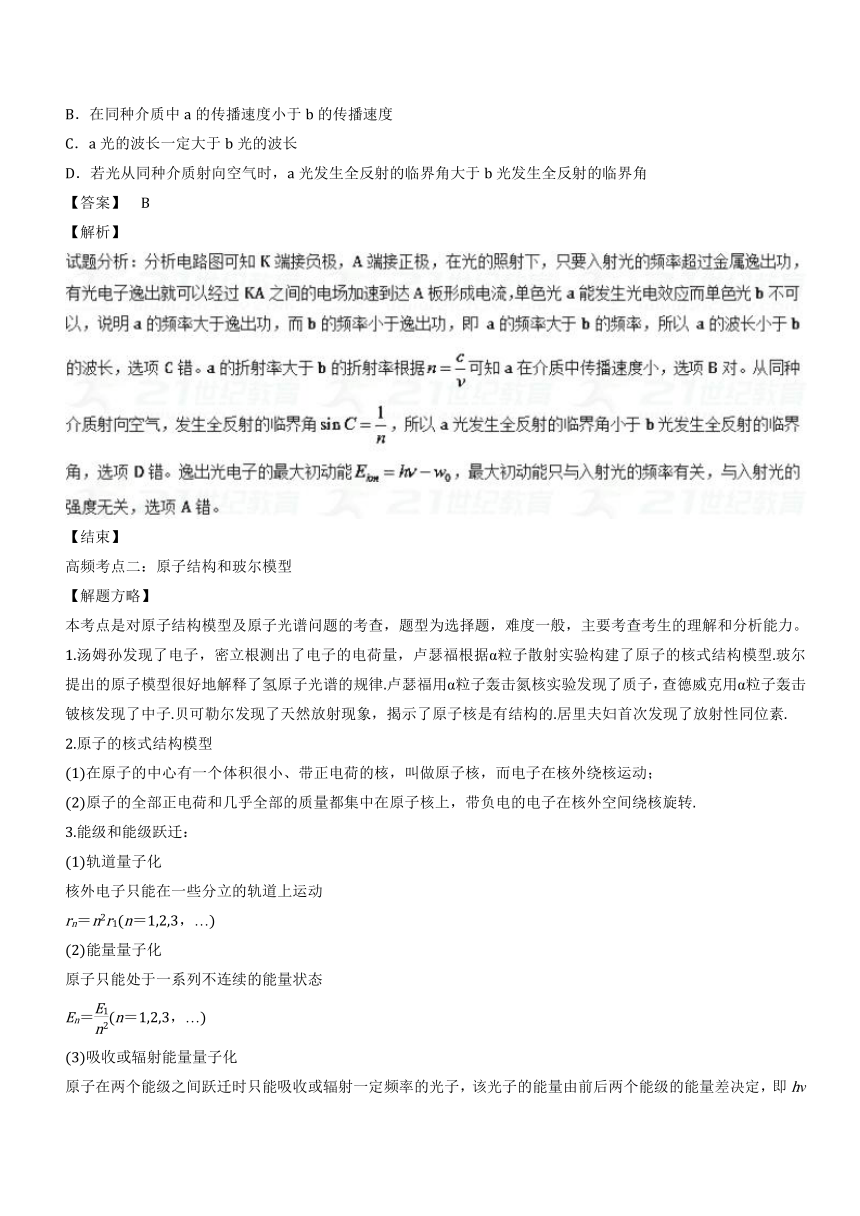 2018年高考物理二轮核心考点总动员考点11+近代物理初步