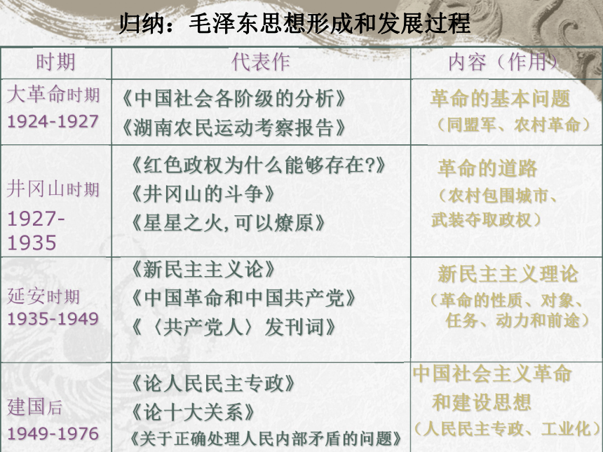 人民版必修3专题四第二节“毛泽东思想的形成与发展”教学课件