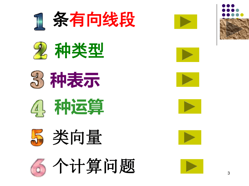 平面向量（小结与复习）