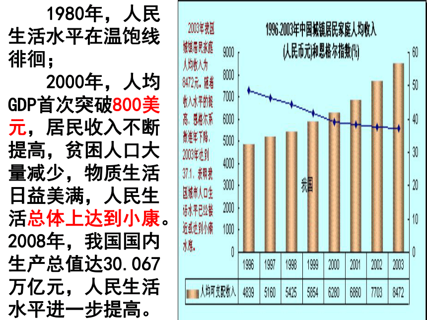 走向小康