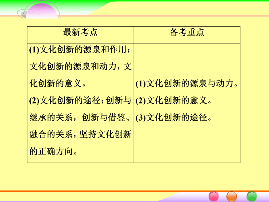 2014届高考政治[必修3]一轮总复习课件：2.5文化创新