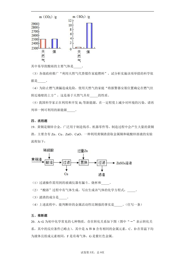 江西省上饶市余干县八校2020-2021学年九年级上学期期末联考化学试题(word版含解析答案)