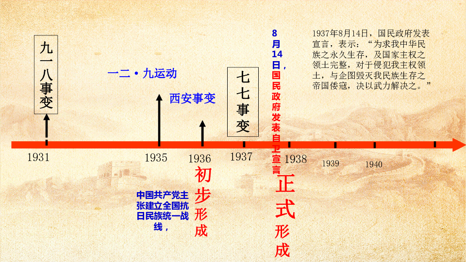 13 全民族的抗战 课件(21张ppt)