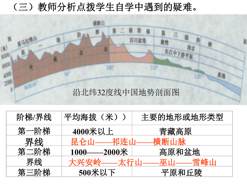 第一节 中国的地形