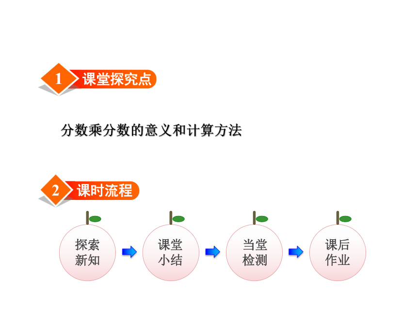 五年级下册数学课件－4.3分数乘分数冀教版（2014秋） (共19张PPT)