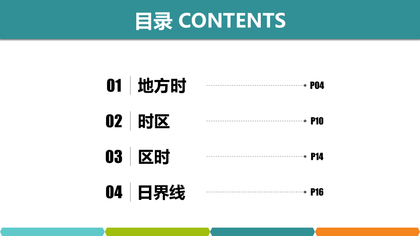 【推荐】商务星球版地理七年级上册 第一章 第三节   第三课时 产生时差（共21张ppt）