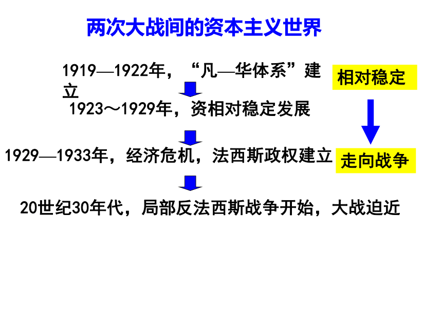 人教版历史选修3第三单元第1课1929～1933年资本主义经济危机（共33张PPT）
