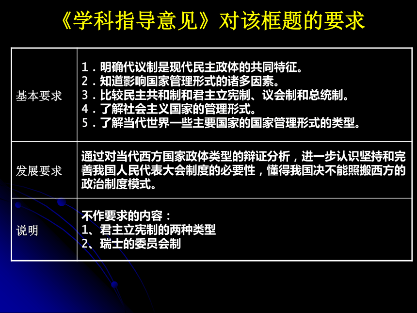 人教版高中政治选修三现代国家的管理形式（30张ppt）