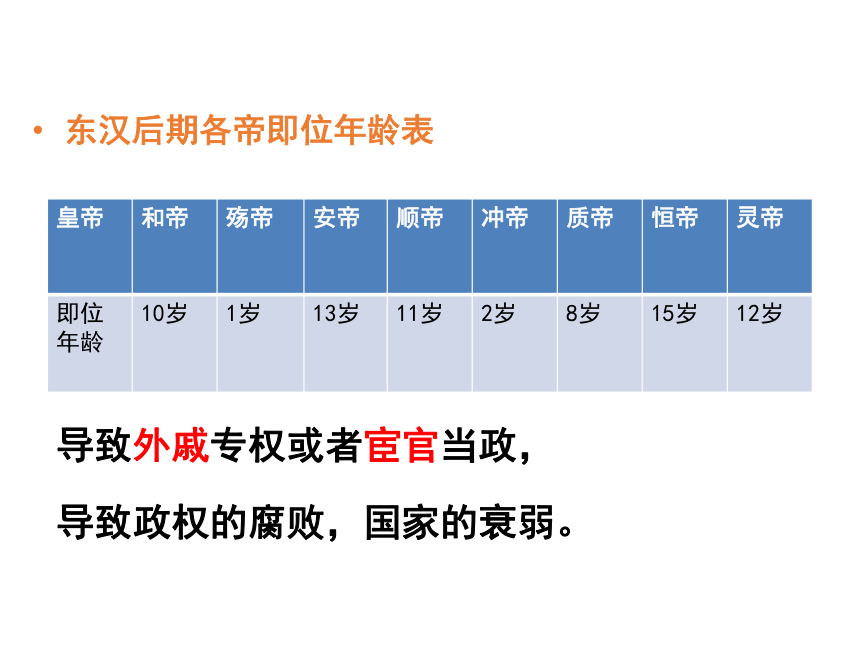 三国鼎立与西晋的统一 课件