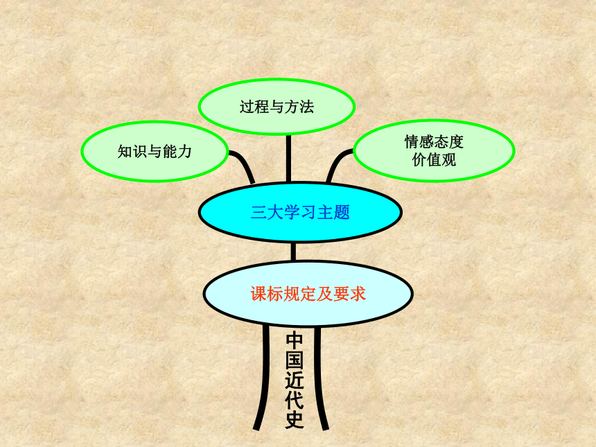 人教版八年级历史上册培训资料