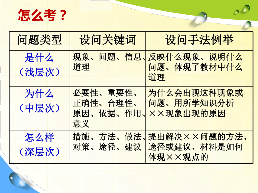 把握时代脉搏，关注热点教学（2013年宁波初三复习研讨讲座）