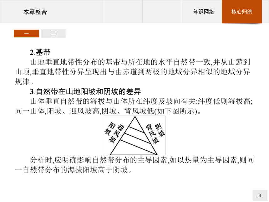 地理必修Ⅰ人教新课标第五章自然地理环境的整体性与差异性整合课件（10张）