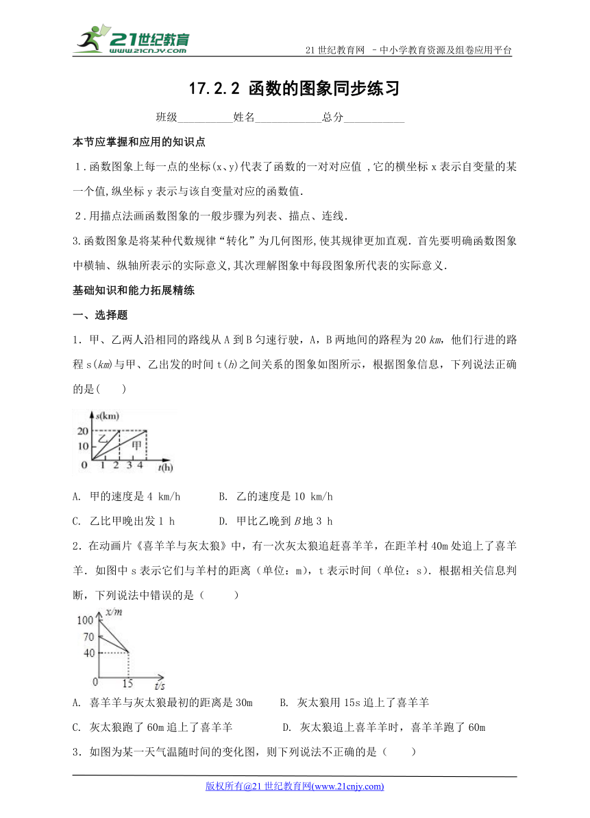 17.2.2 函数的图象同步练习