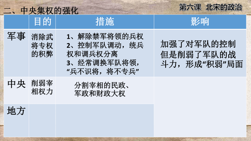 七下第6课 北宋的政治 课件