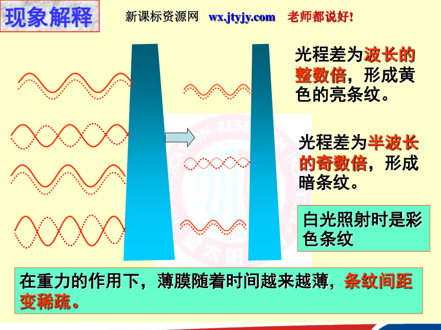 5.1 光的干涉（复习与应用） 课件 (2)