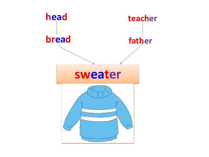 Unit 2  Lesson 1 I have a new sweater 课件 (共17张PPT) +素材