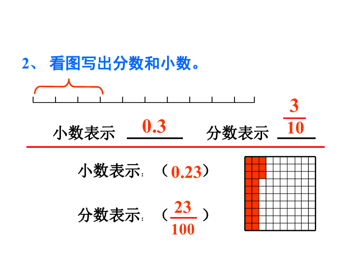 2.3分数和小数的互化 课件 (共18张PPT)