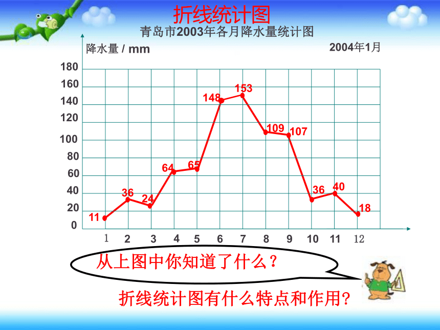 数学五年级下北师大版8.2复式折线统计图课件（18张）