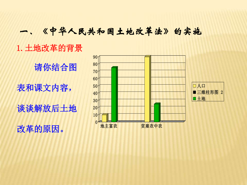 第3课  土地改革（共22张ppt）