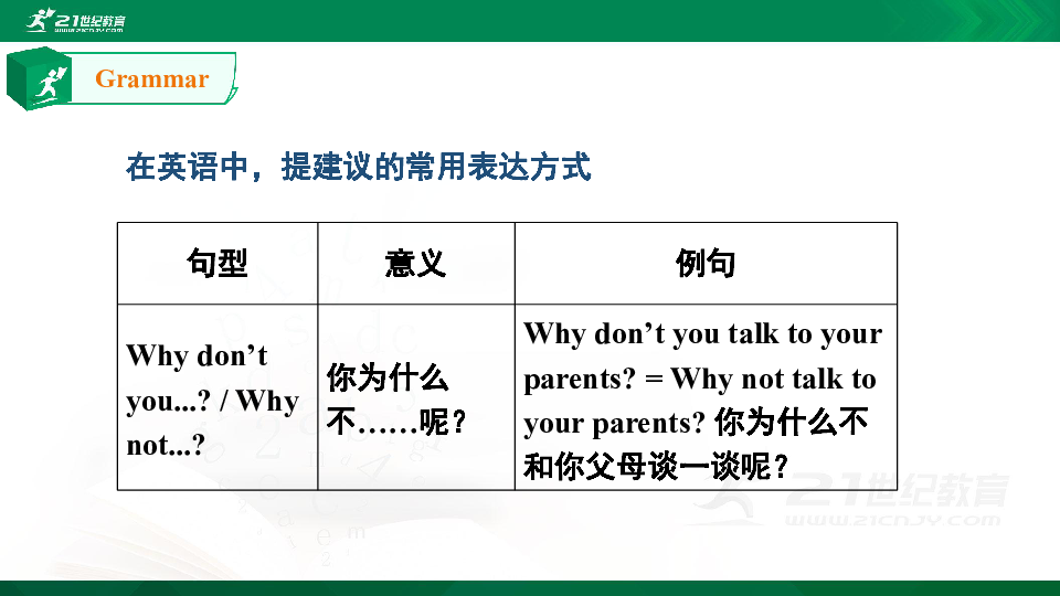 Unit 4 Why don’t you talk to your parents？ Section A (Grammar focus-4c) 课件