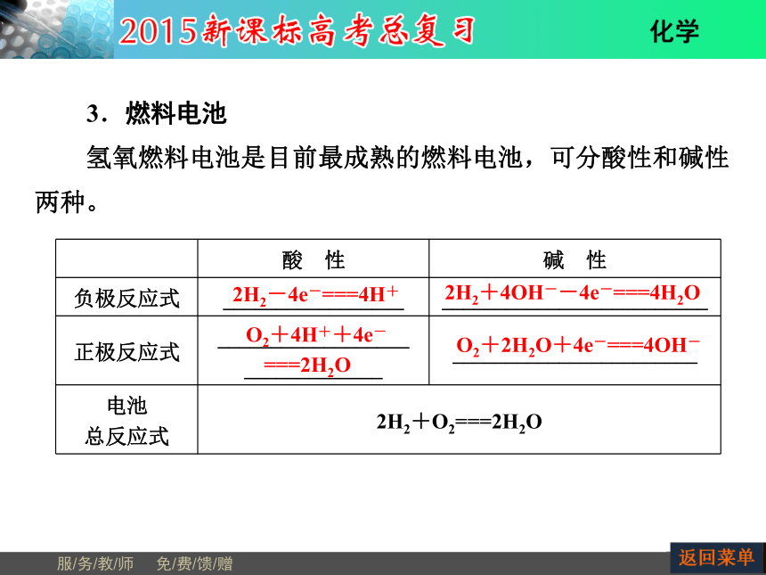 河南省教师原创2015届新课标高考化学总复习课件（抓住基础知识点+掌握核心考点+高效训练）：第9章 第1节原电池　化学电源（共61张PPT）